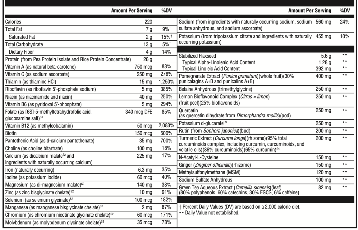 Nutritional label with detailed information on a product's ingredients and nutritional values.