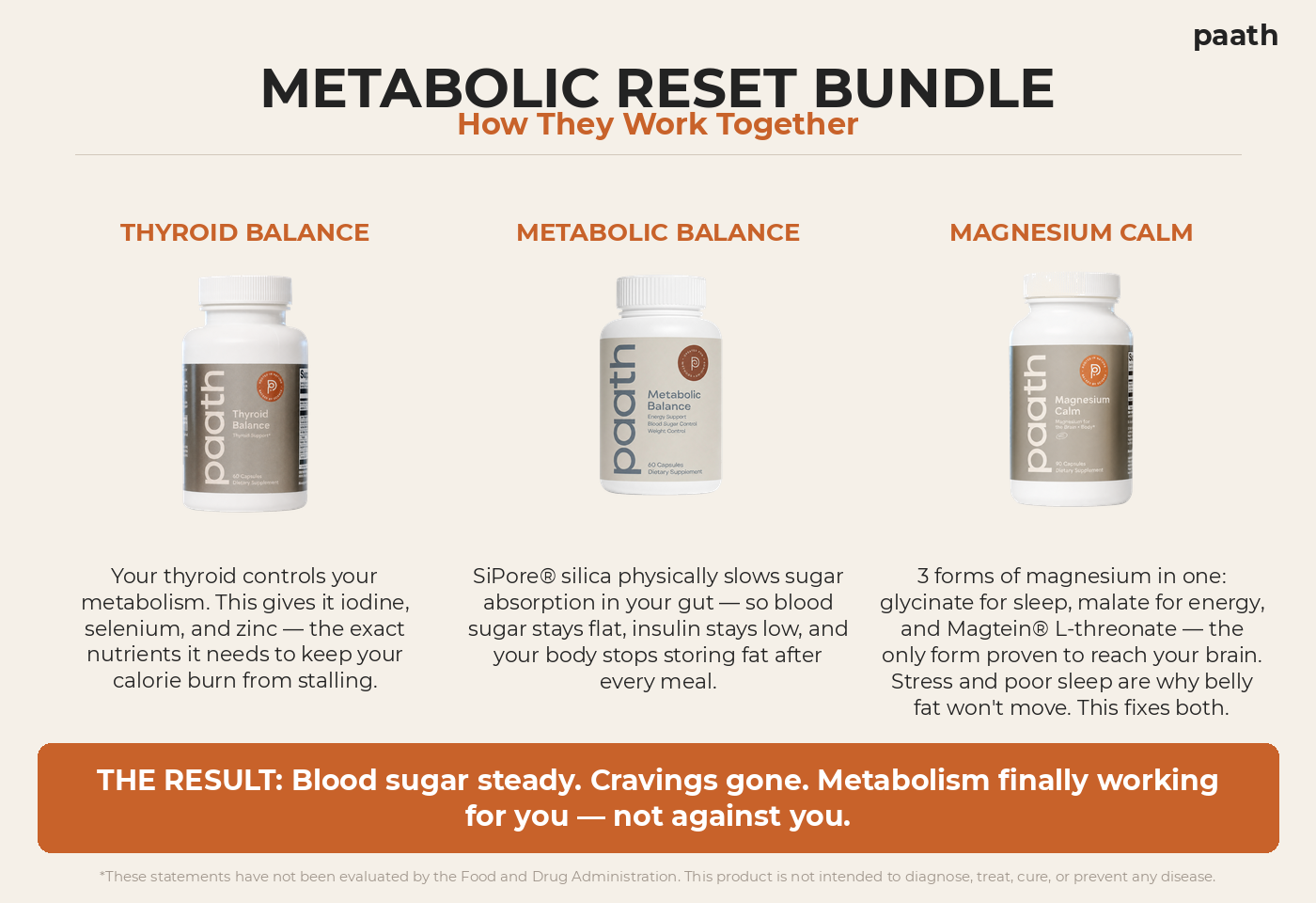 The Metabolic Reset Protocol
