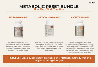 The Metabolic Reset Protocol