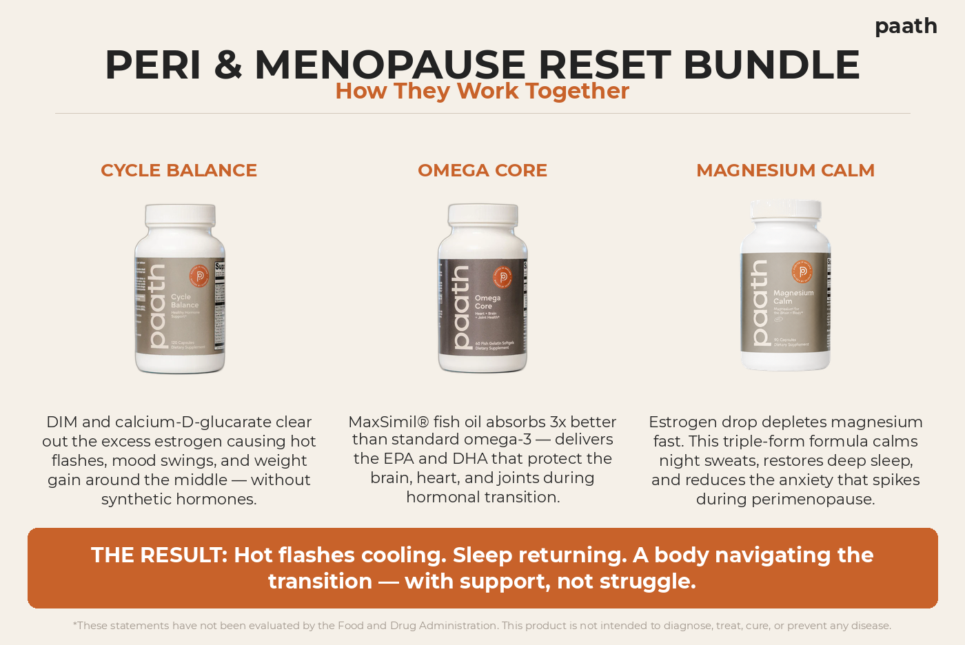 Peri & Menopause Reset Bundle