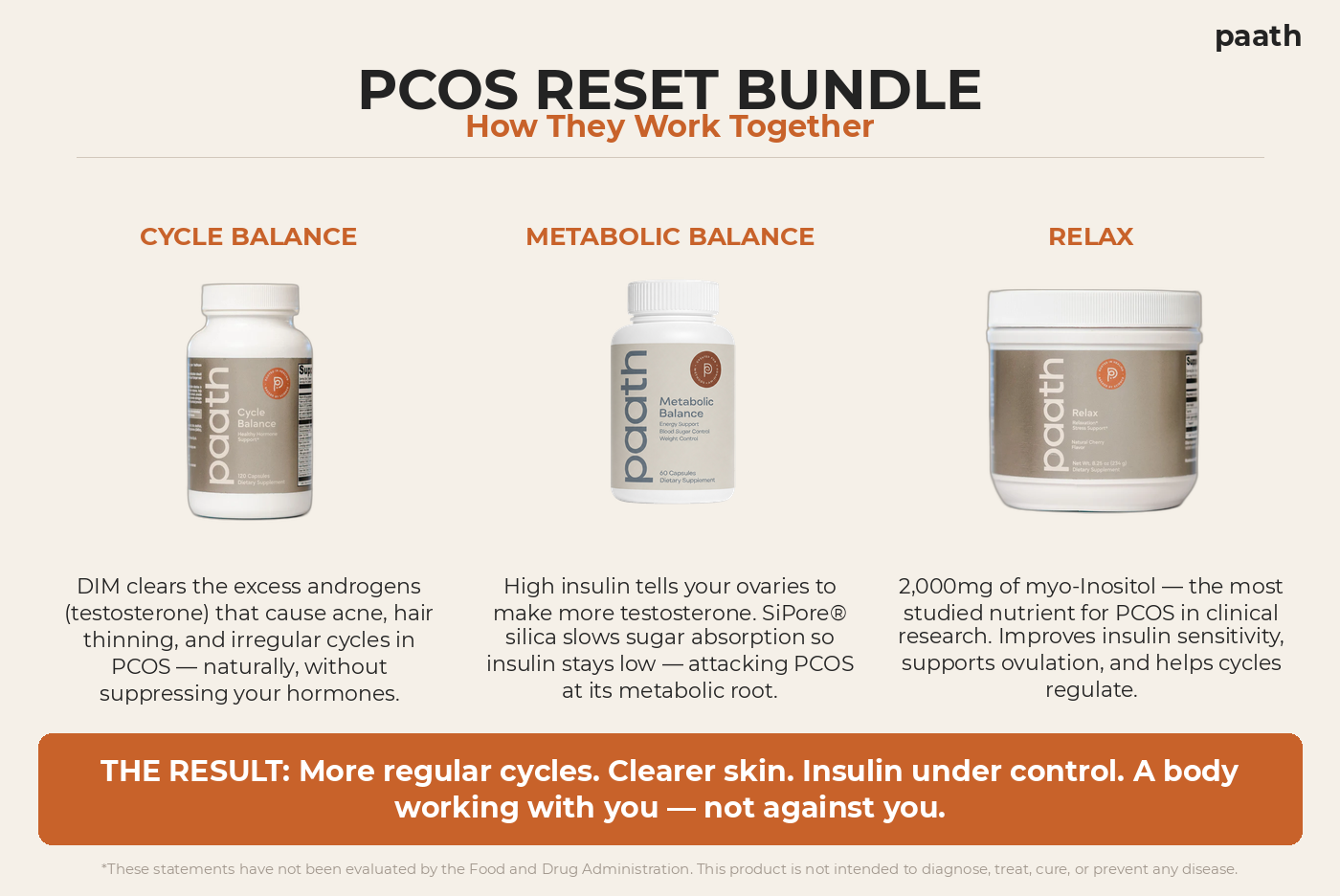 PCOS Reset Protocol