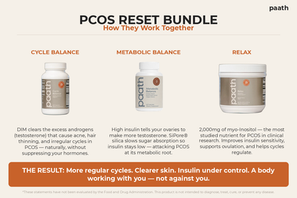 PCOS Reset Protocol