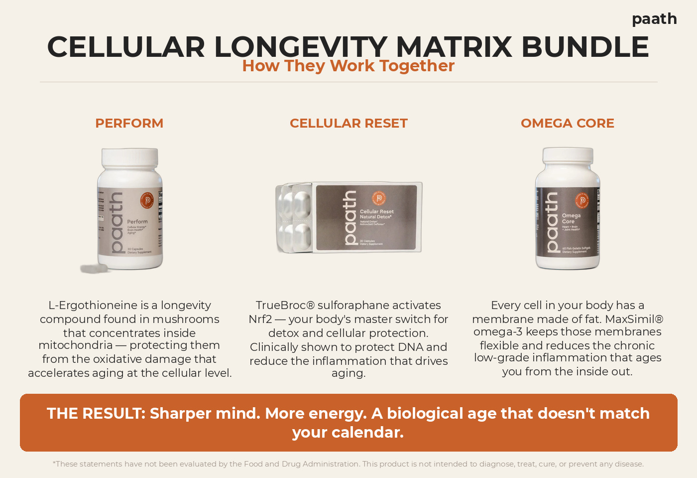 Cellular Longevity Matrix