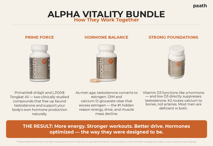 Alpha Vitality Protocol