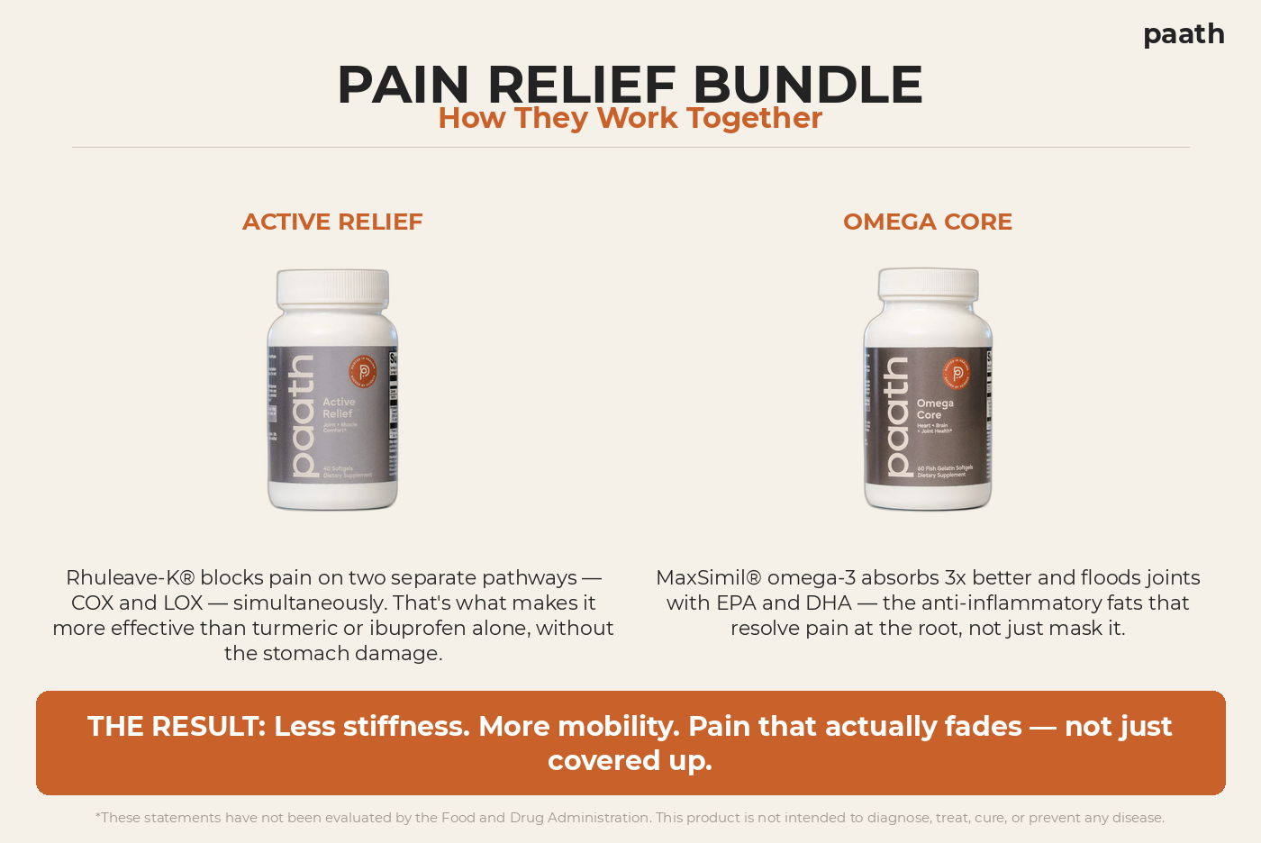 Pain Support Protocol