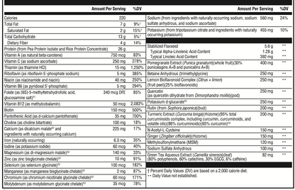 Nutritional label with detailed information on a product's ingredients and nutritional values.